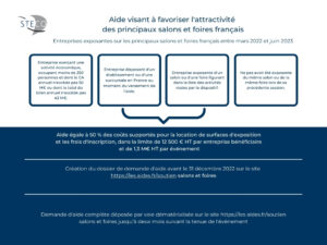 Aide visant à favoriser l'attractivité des principaux salons et foires français 3