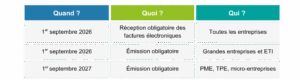 #1 - Facturation électronique 👉🏼 100% numérique 3